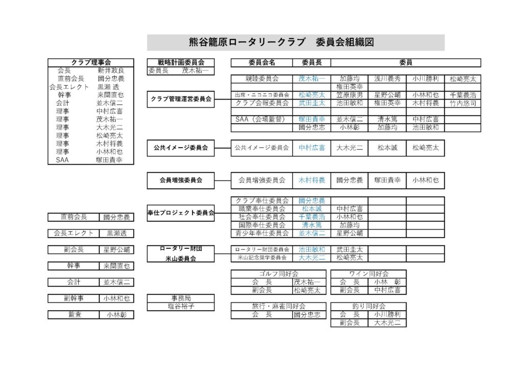 組織図2026-2027